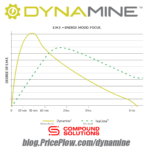 Dynamine