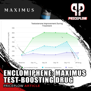 Is Enclomiphene the Testosterone-Enhancing Drug We’ve Been Looking For?