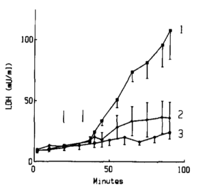 Ergothioneine Myogloblin