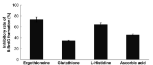 Ergothioneine vs. Glutathione and Vitamin C