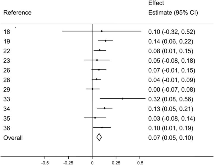 Ghost Fish Oil Returns and Gets Enhanced with SmartPrimeOm