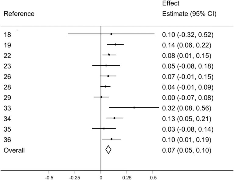 Ghost Fish Oil Returns and Gets Enhanced with SmartPrimeOm