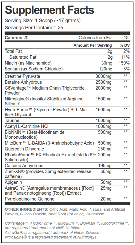 Formulator's Corner #05 - Mitochondria Boosting Pre Workout Supplement Ingredients
