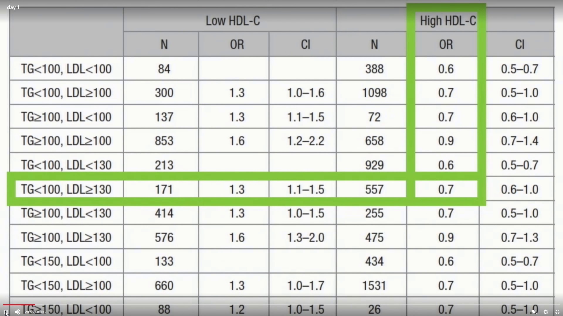 My LDL Cholesterol is High, But I'm Not Worried. Here's Why.