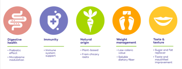 Frutalose Benefits