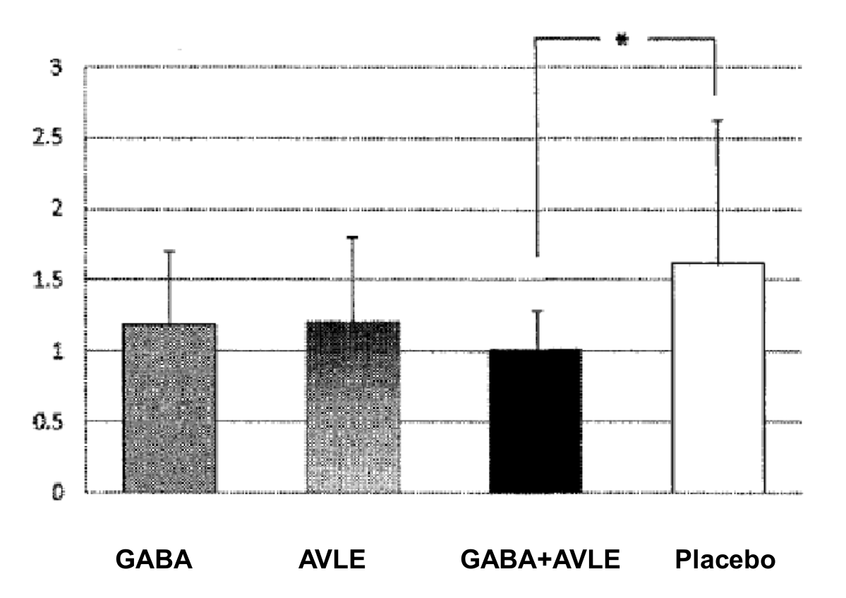 GABA Venetron Chromogranin A