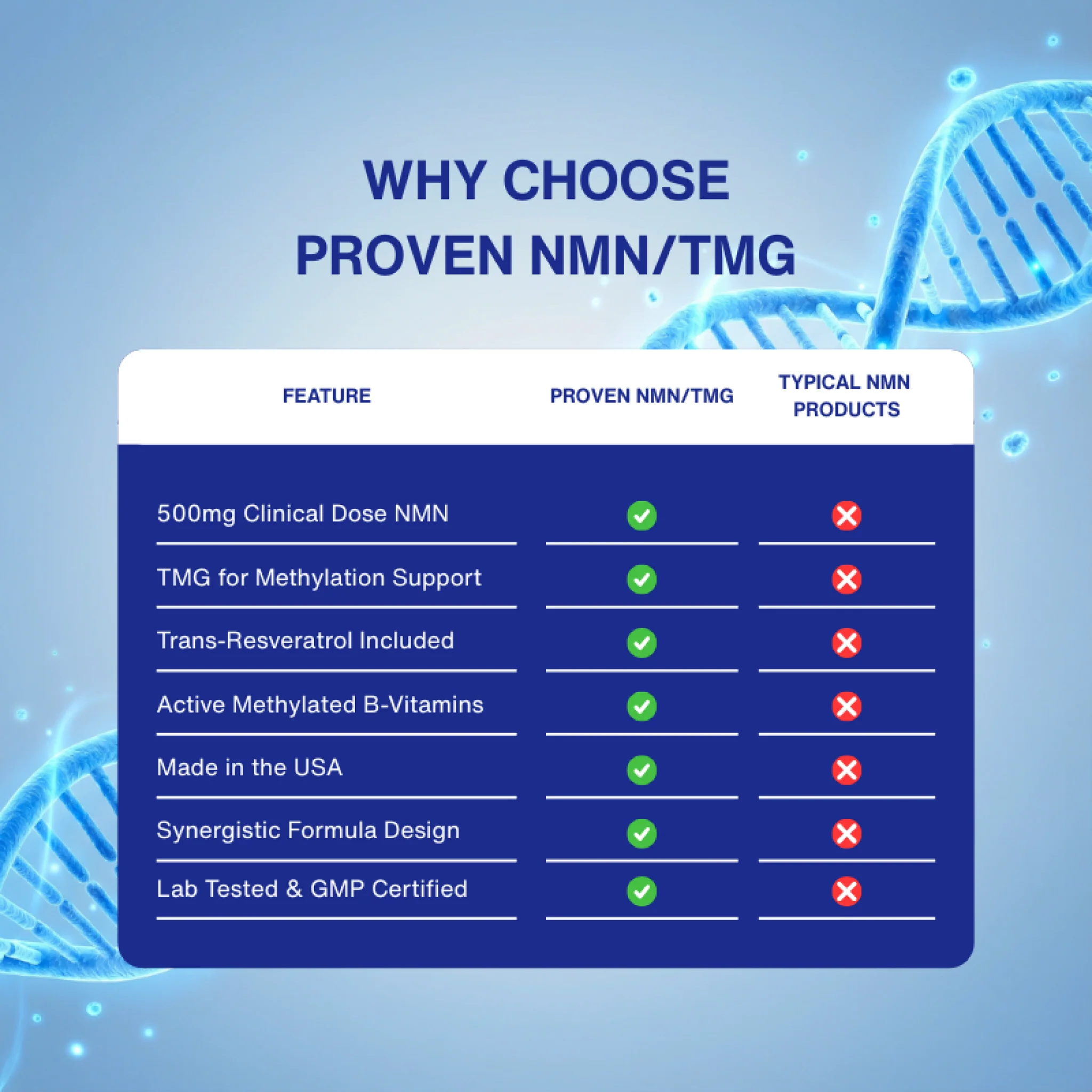 Gaspari Nutrition Proven NMN/TMG vs Other Brands