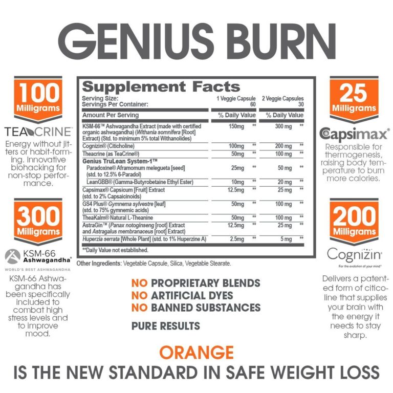 PricePlow’s Best Fat Burner Buyer’s Guide, with 2020’s Top 5