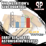 Natural GLP-1 Revolution: GlucoVantage Dihydroberberine Shows Unprecedented Results in Blood Sugar and Body Composition Research