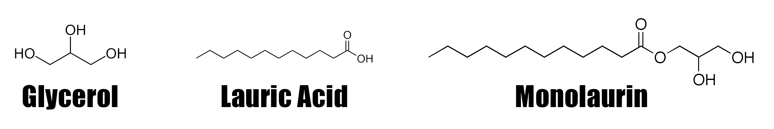Glycerol Lauric Acid Monolaurin