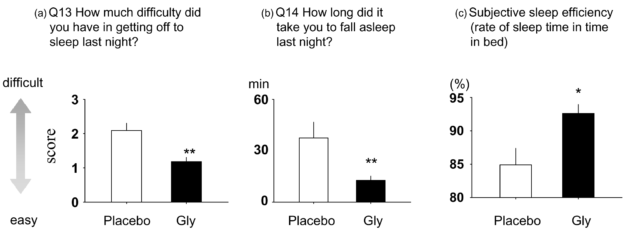 Glycine Sleep