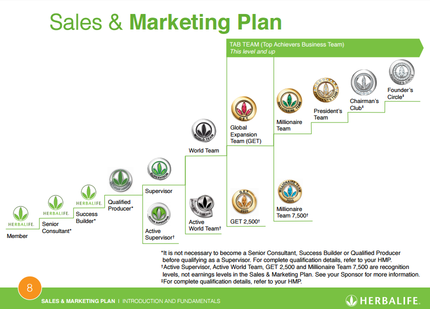 Herbalife Commission Chart