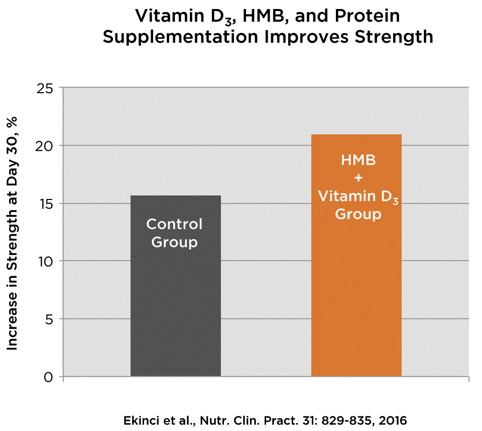 HMB Vitamin D Status