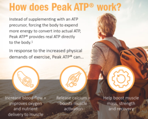 How does Peak ATP Work