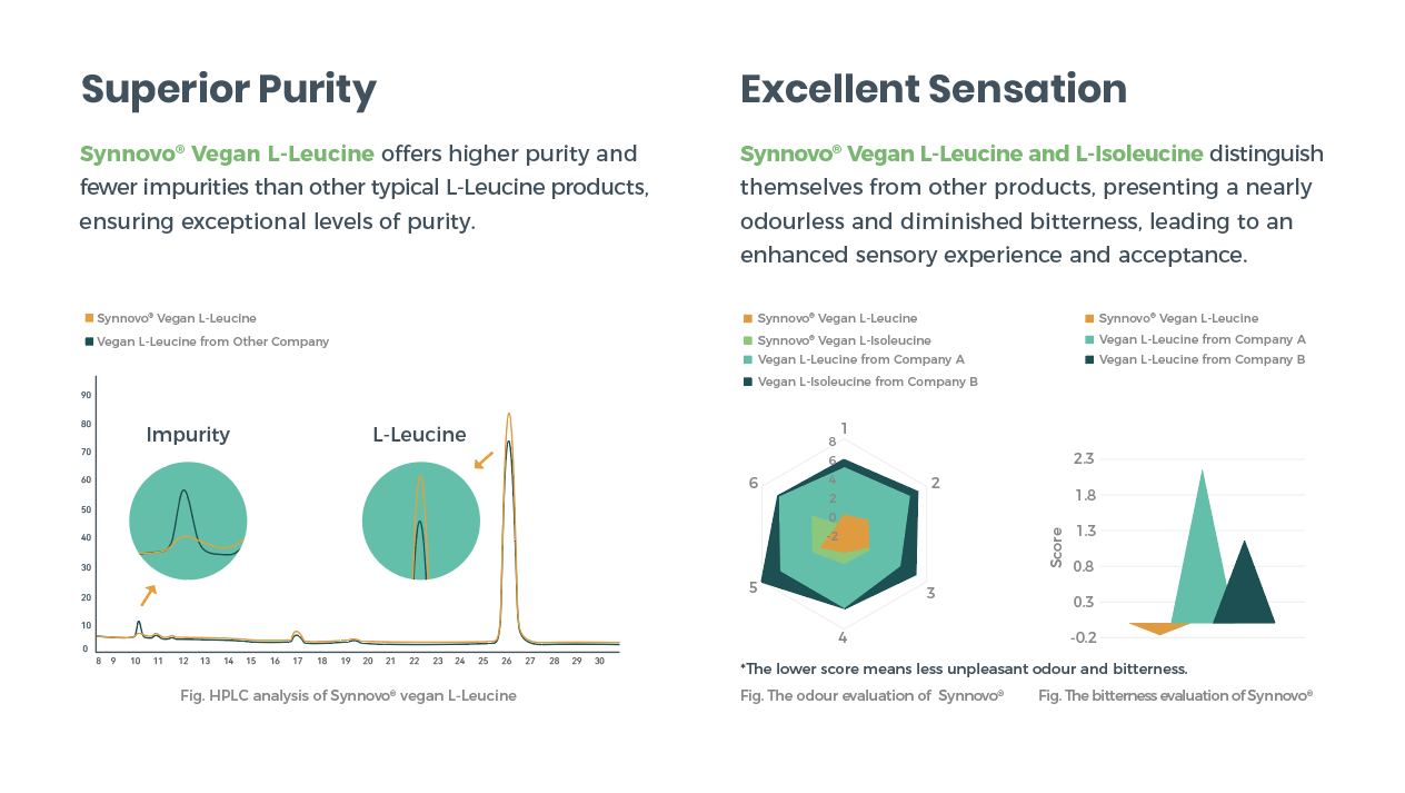 NNOBIO's Synnovo® Product testing