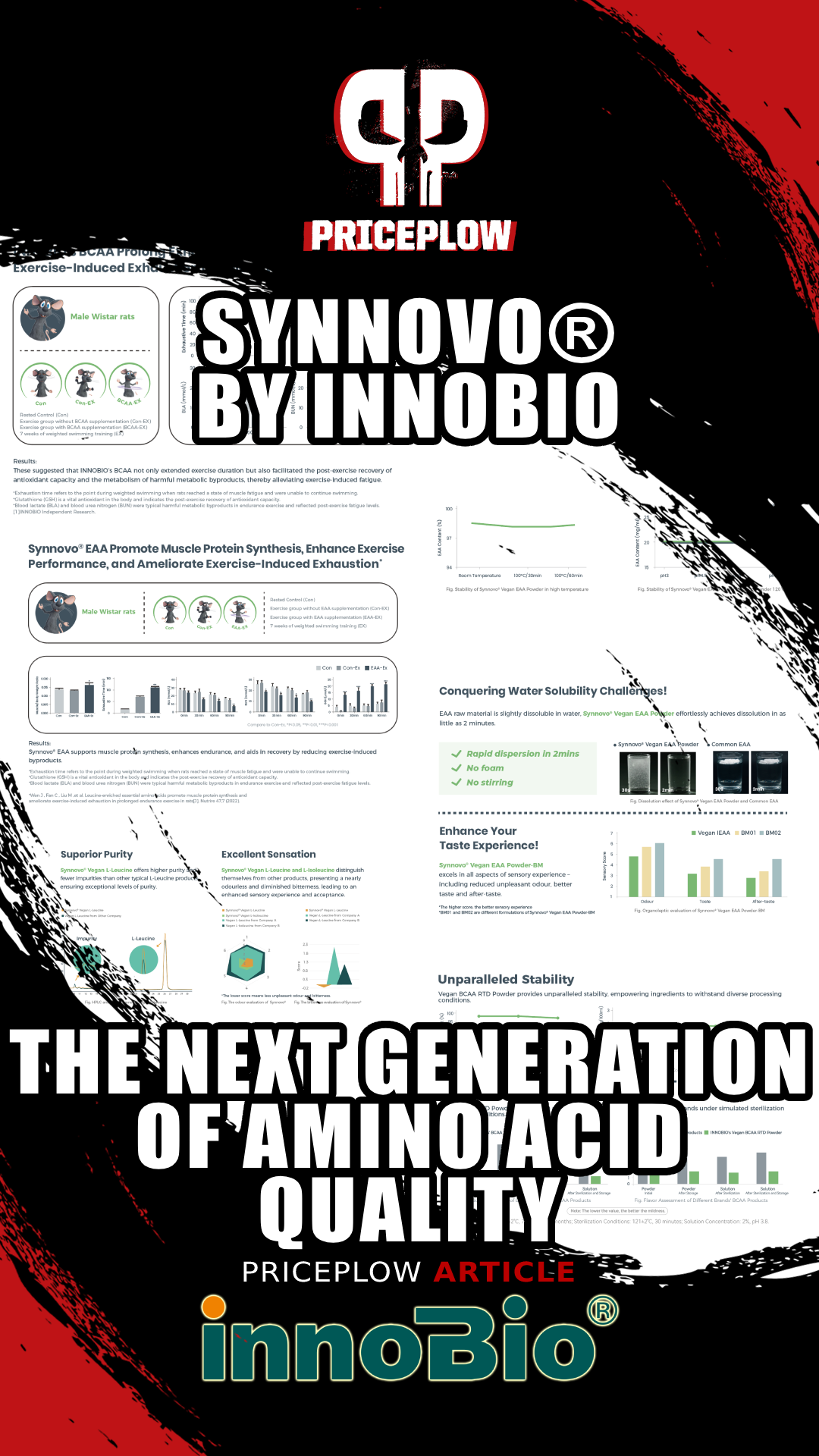 Redefining the Quality of Amino Acids with Synnovo® by INNOBIO