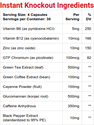 Instant Knockout Ingredients