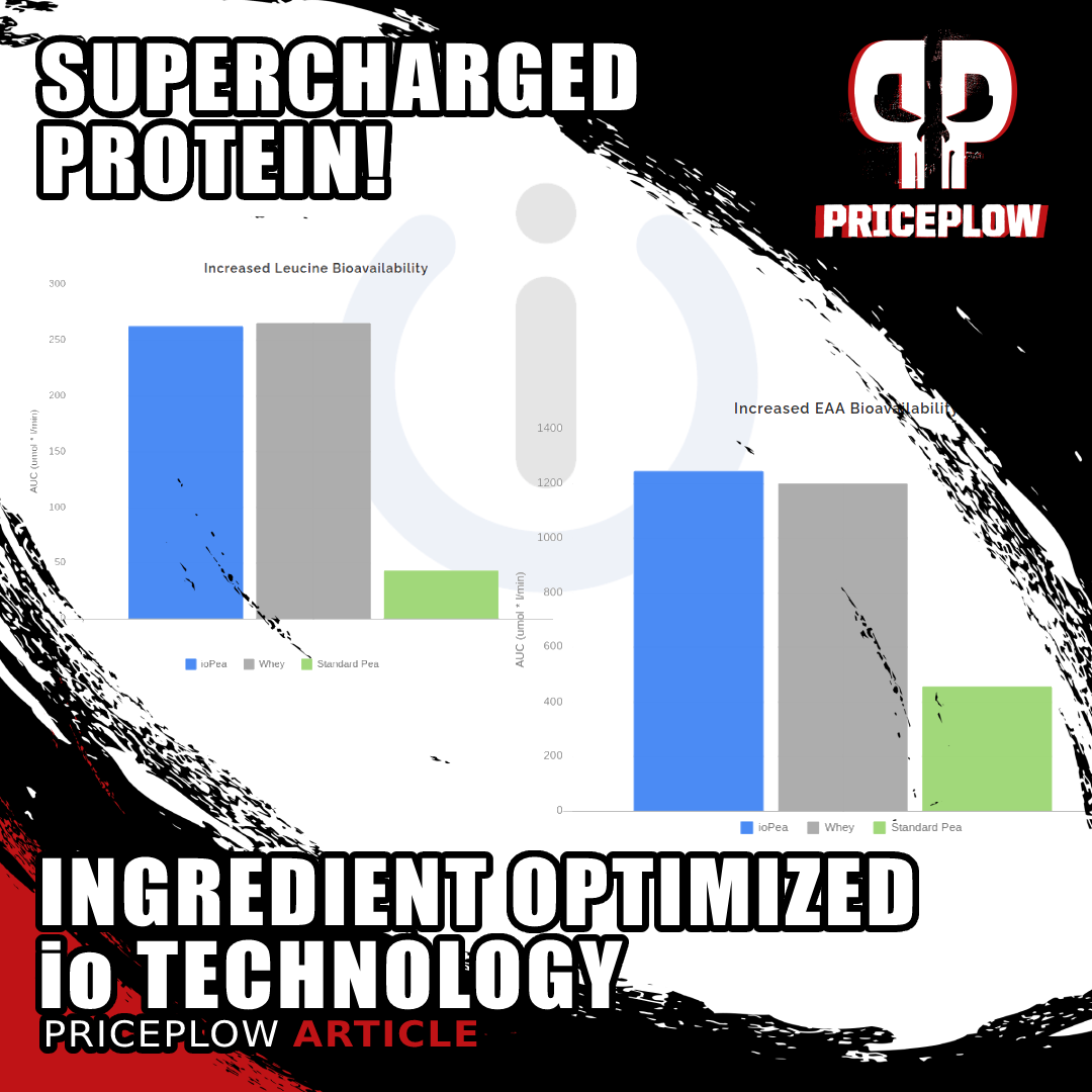 ioProtein