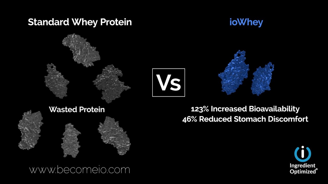 ioWhey Proteins