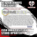 ISSN Updates Position Stand on HMB: Key Takeaways and Insights