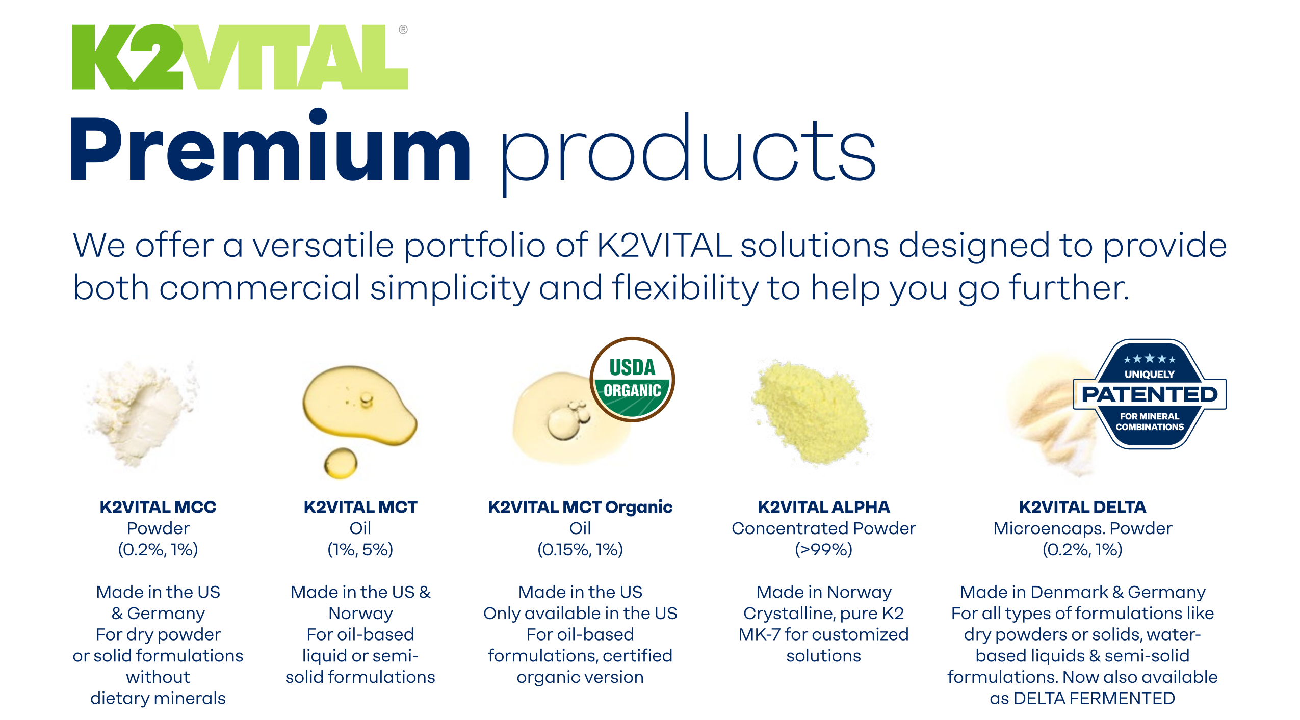 K2VITAL Premium Products Portfolio Overview