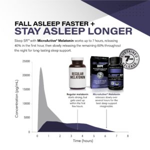 Kaged Muscle Melatonin