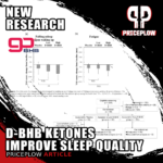 Sleep Deeper with D-BHB: Research Confirms Ketone Supplement Improves Sleep Quality