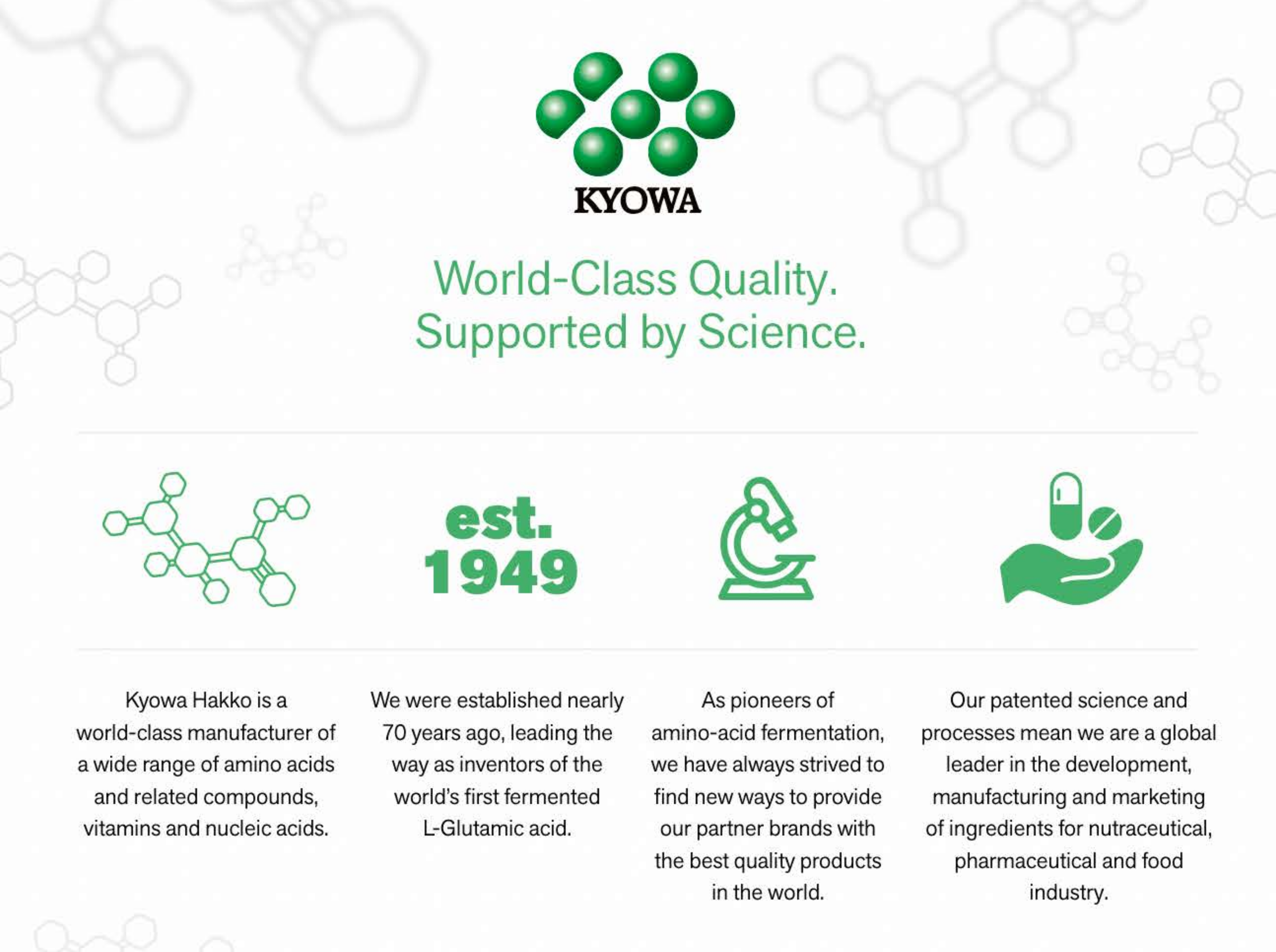 About Kyowa Quality