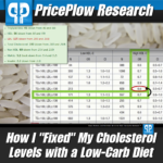 LDL Cholesterol Low Carb Diet