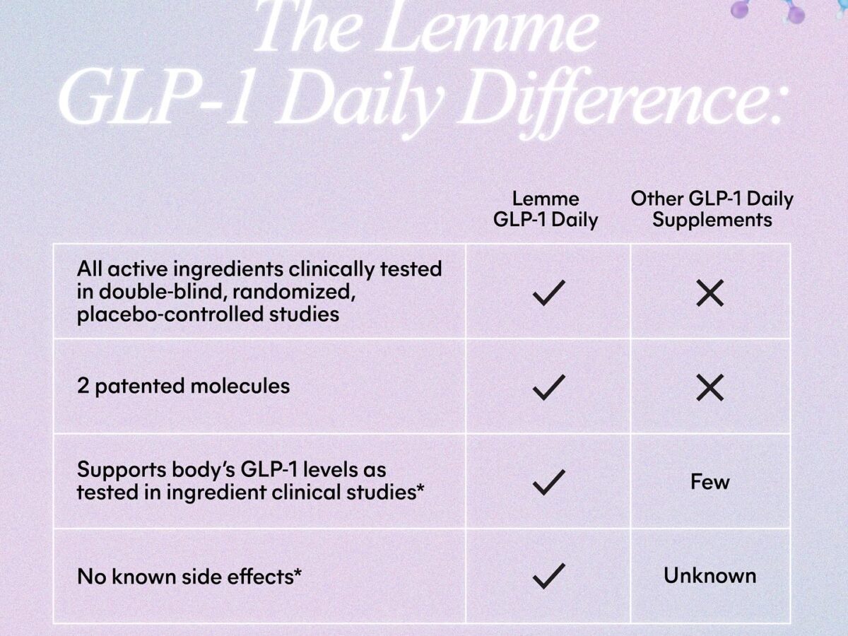lemme glp-1 Lemme GLP-1 Daily: Supresa-Based GLP-1 Support from Kourtney Kardashian