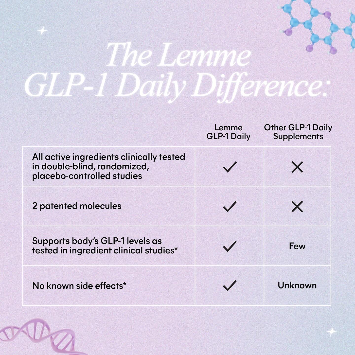 Lemme GLP-1 Daily Difference