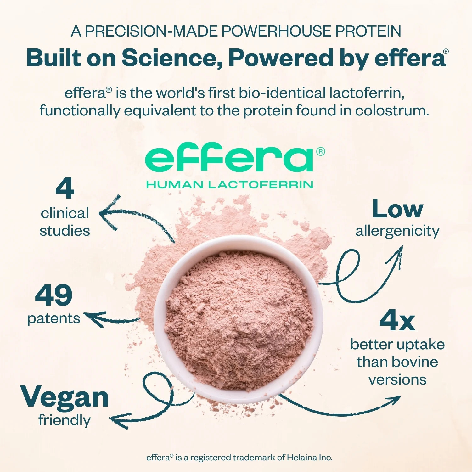 Levelle Nutrition Cycle-Syncing Protein w/ effera™
