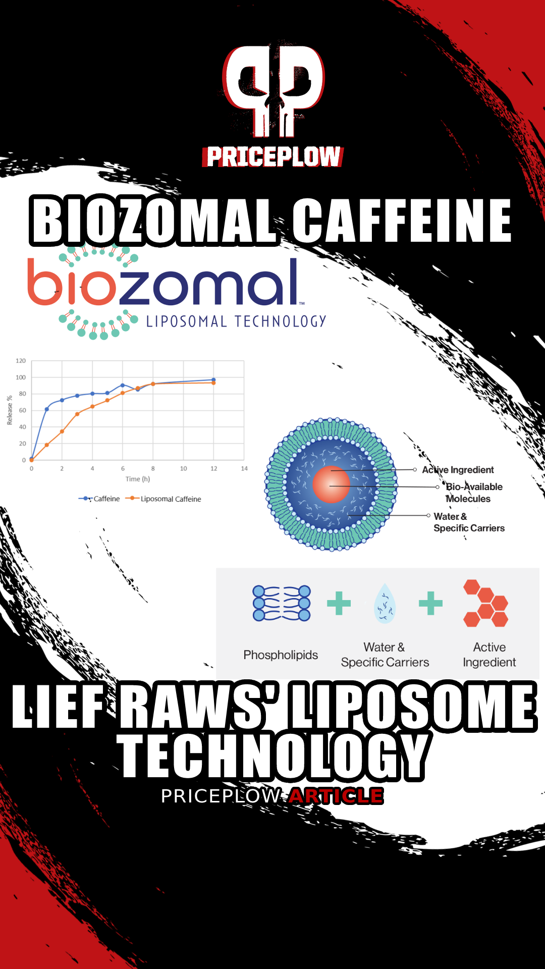 Lief Raws Biozomal Caffeine