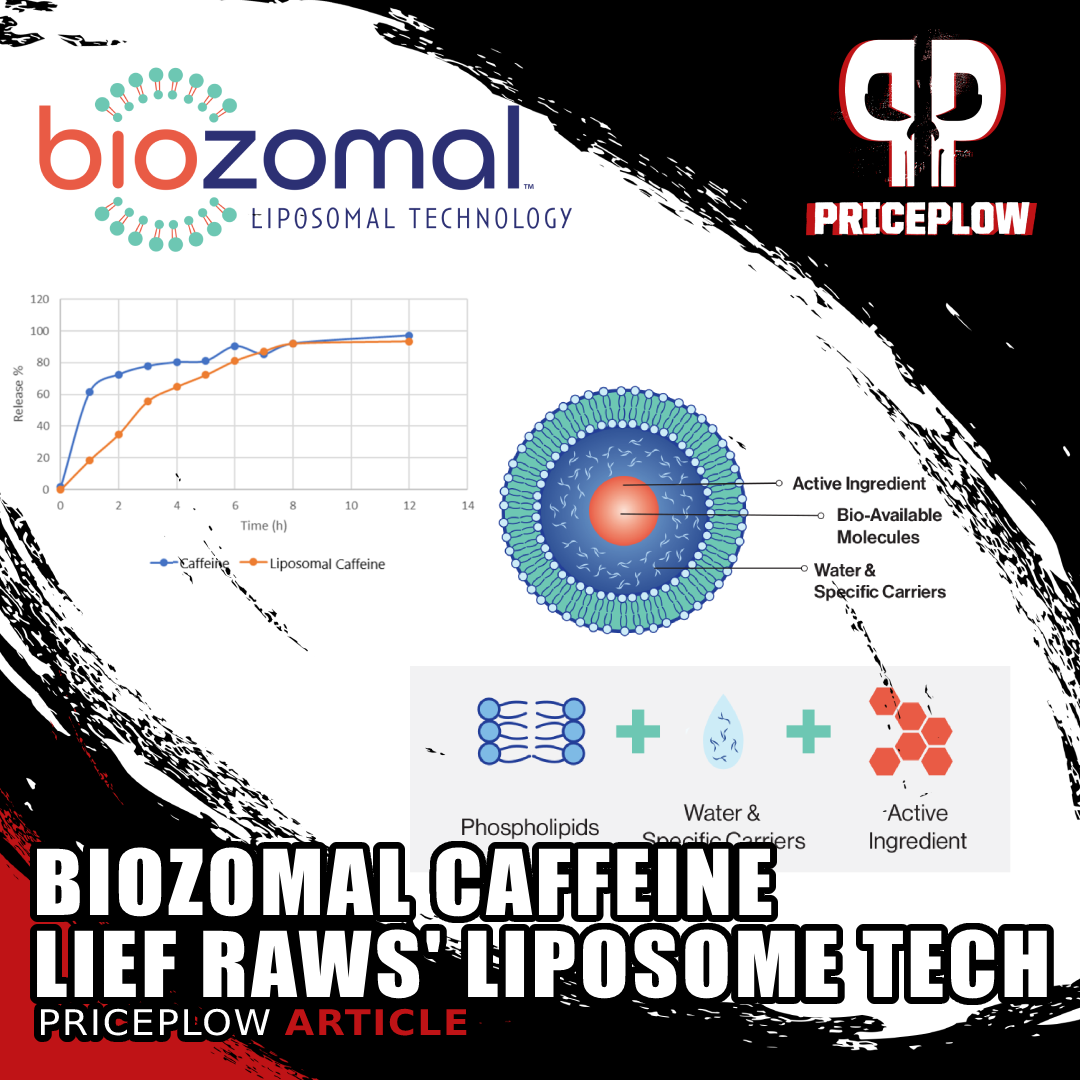 Lief Raws Biozomal Caffeine