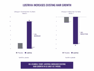Lustriva: Next-Generation Beaty-From-Within Supplement from Nutrition21