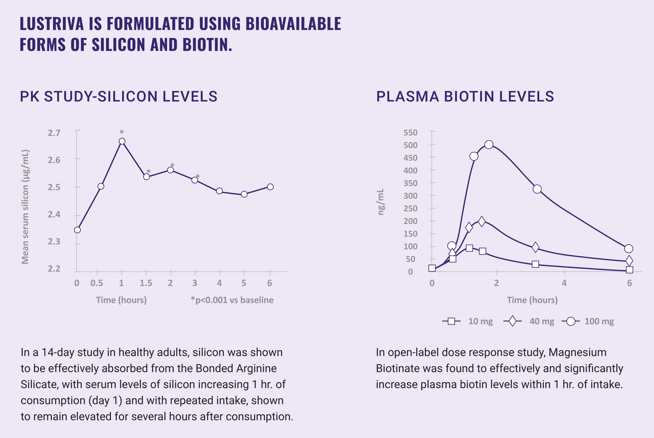 Lustriva Pharmacokinetics