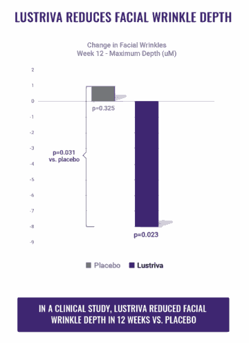 Lustriva: Next-Generation Beaty-From-Within Supplement from Nutrition21