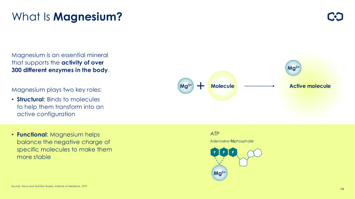 Magnesium Bisglycinate Use Surges With Albion Leading The Magnesium Boom magnesium-bisglycinate-use-surges-with-albion-leading-the-magnesium-boom