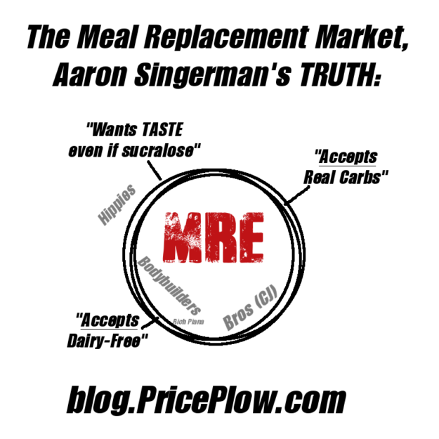 Meal Replacement Market for Aaron Singerman and RedCon1
