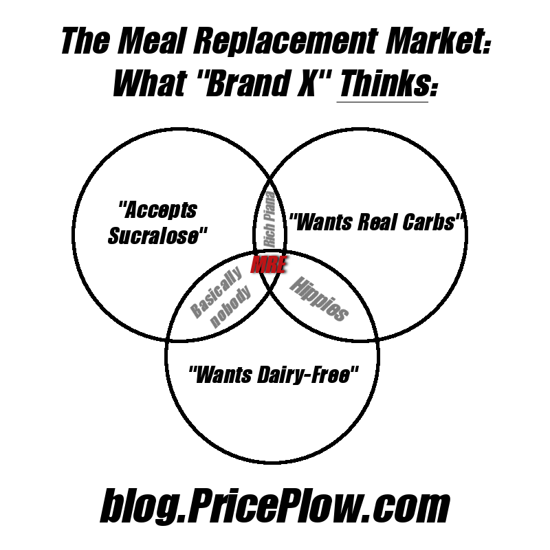Meal Replacement Market Pre RedCon1 MRE