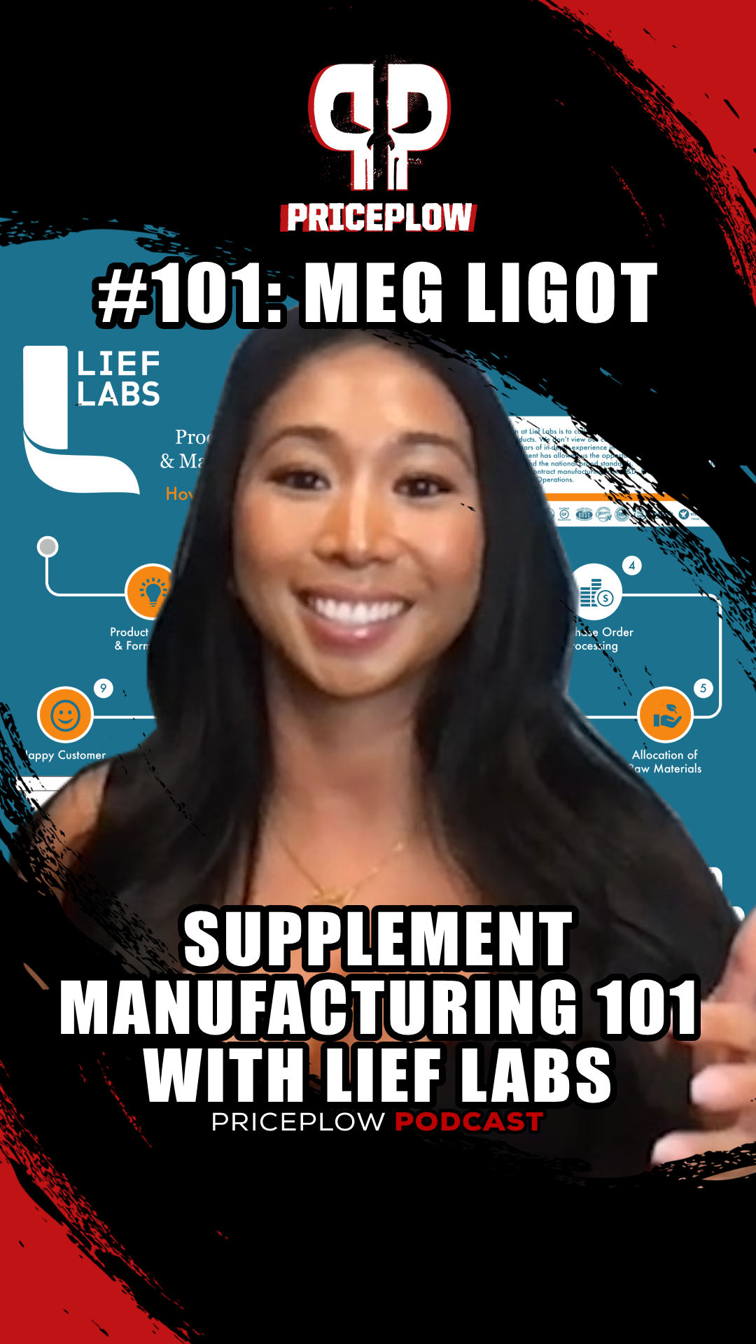 Supplement Manufacturing 101 with Lief Labs: PricePlow Podcast Episode #101 with Meg Ligot