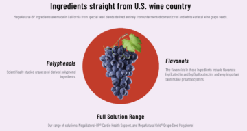 MegaNatural-BP: PLT Health's Clinically-Validated Grape Seed Extract