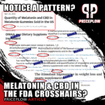 Melatonin CBD Pieter Cohen FDA