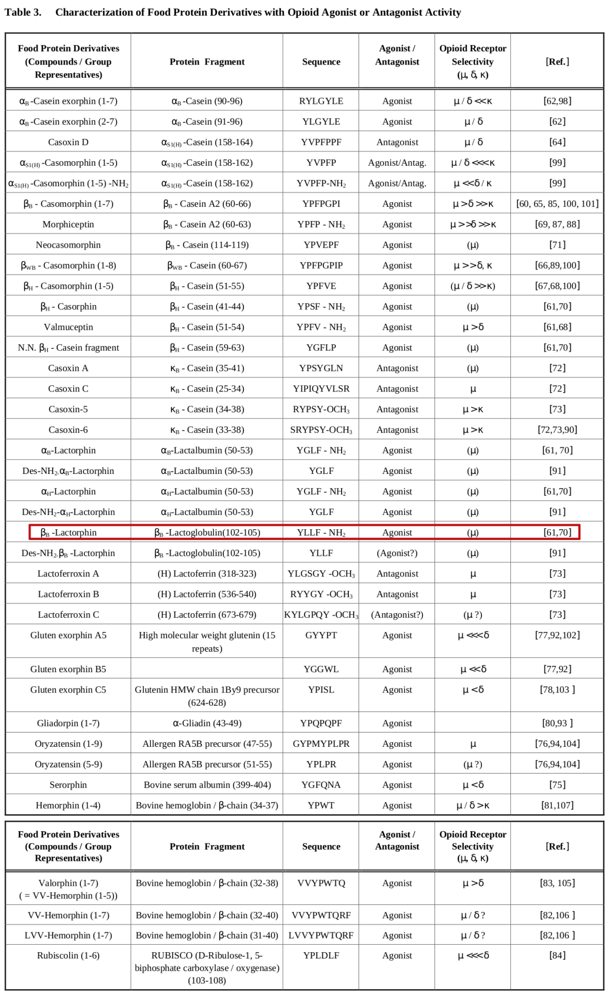 Myprotein “Whey Forward”: Animal-Free Protein Fermented from GMO Fungus ...