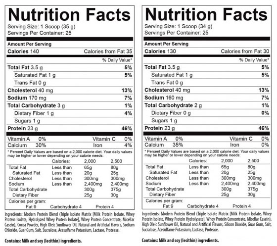 Modern Protein Released by USPLabs!