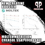 CreaSol SSAT: MolTek Nutrition Unveils CreaSol SSAT (Tyrosol) as the New Creatine Enhancer