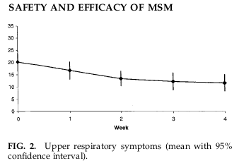 MSM Side Effects