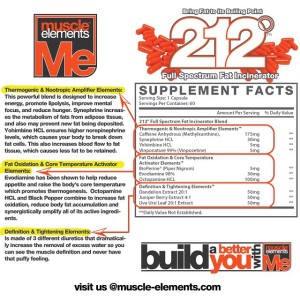 Muscle Elements 212 Ingredient Analysis