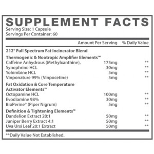 Muscle Elements 212 Ingredients