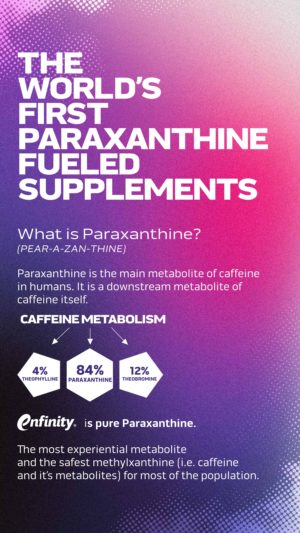 MuscleTech Presents the World's First Paraxanthine Supplements